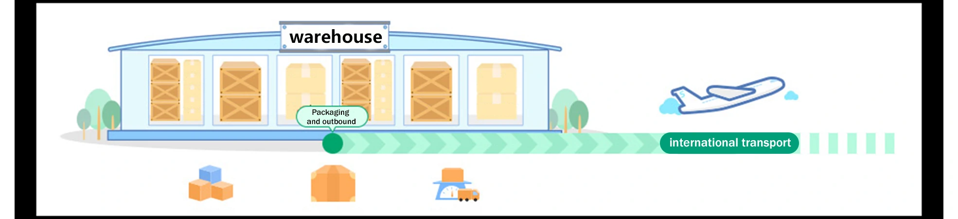 Illustration of a packed parcel leaving a warehouse for international transport.